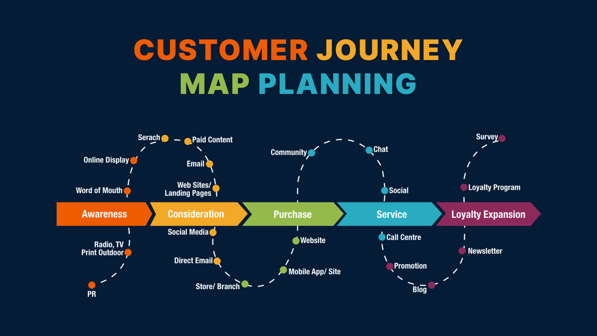 Complete Guide - User Journey Mapping